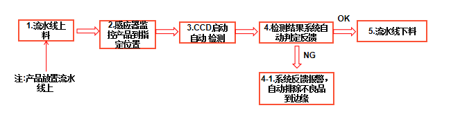 機(jī)器視覺字符缺陷檢測(cè)系統(tǒng)