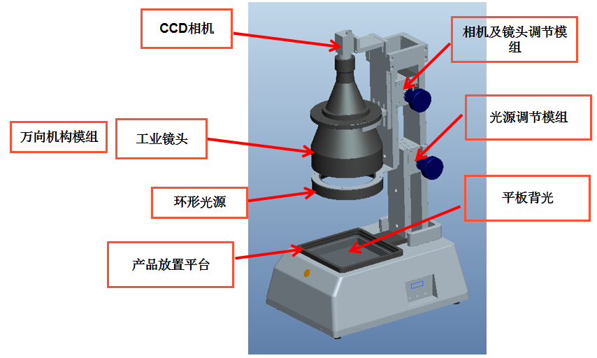 視覺檢測設備生產(chǎn)廠家